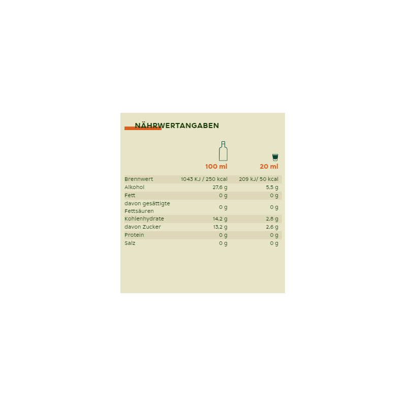 Jägermeister "Glow in the dark" Edition 35 Vol.%